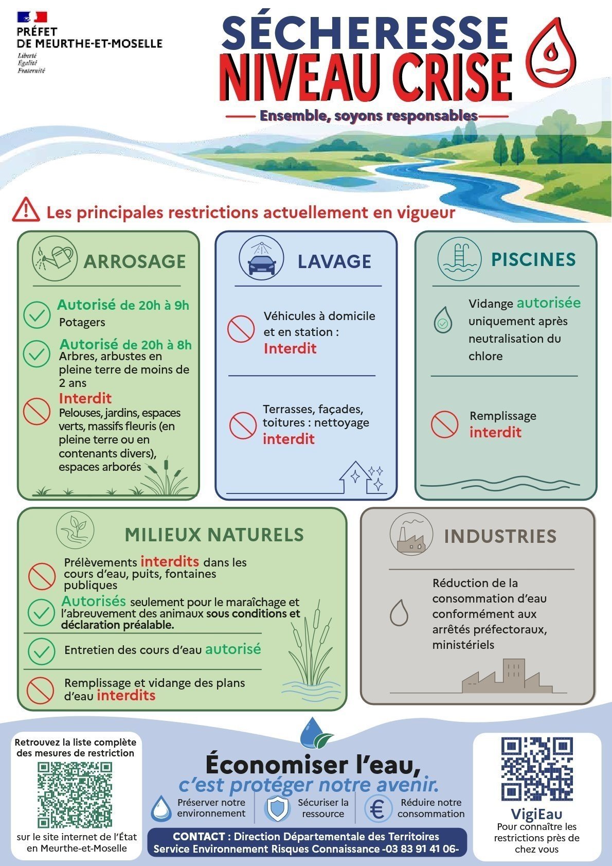Sécheresse : Passage au niveau CRISE en Meurthe-et-Moselle Sécheresse : Passage au niveau CRISE en Meurthe-et-Moselle